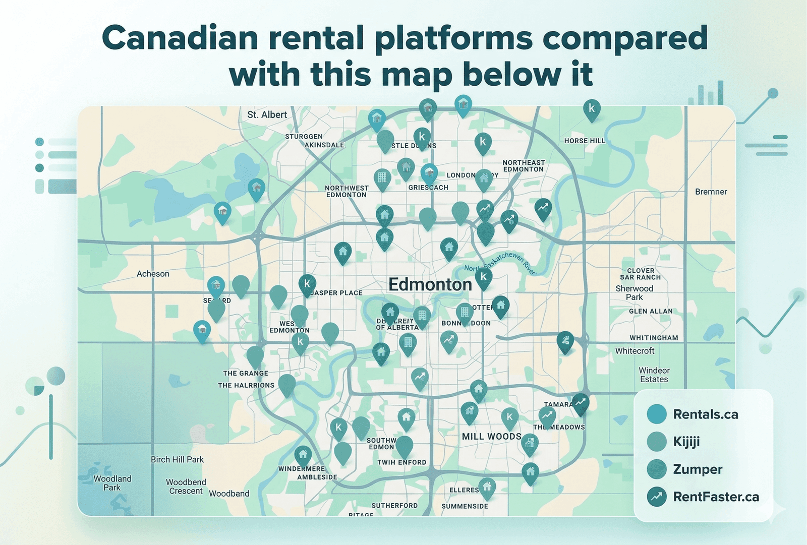 Comparison of Canadian rental platforms