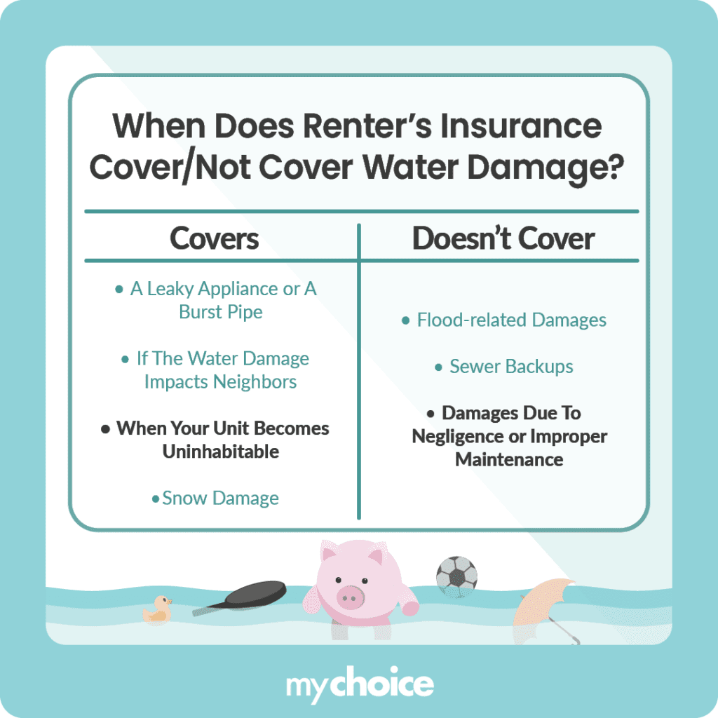 Understanding when tenant insurance does and does not cover water damage